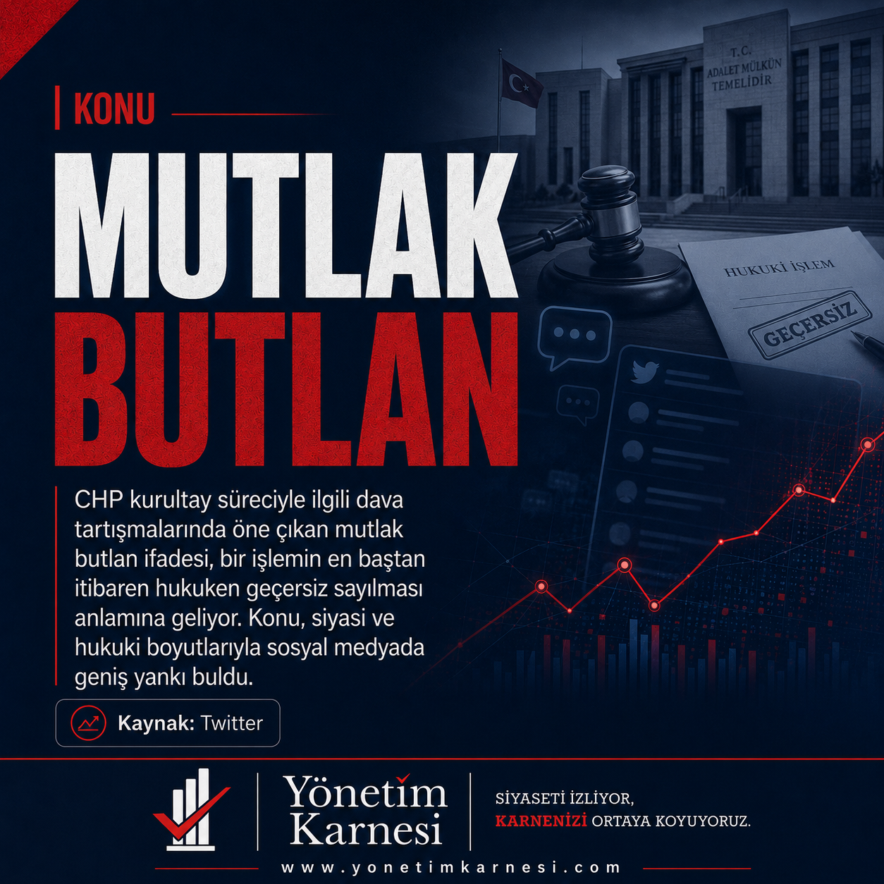 Mutlak Butlan