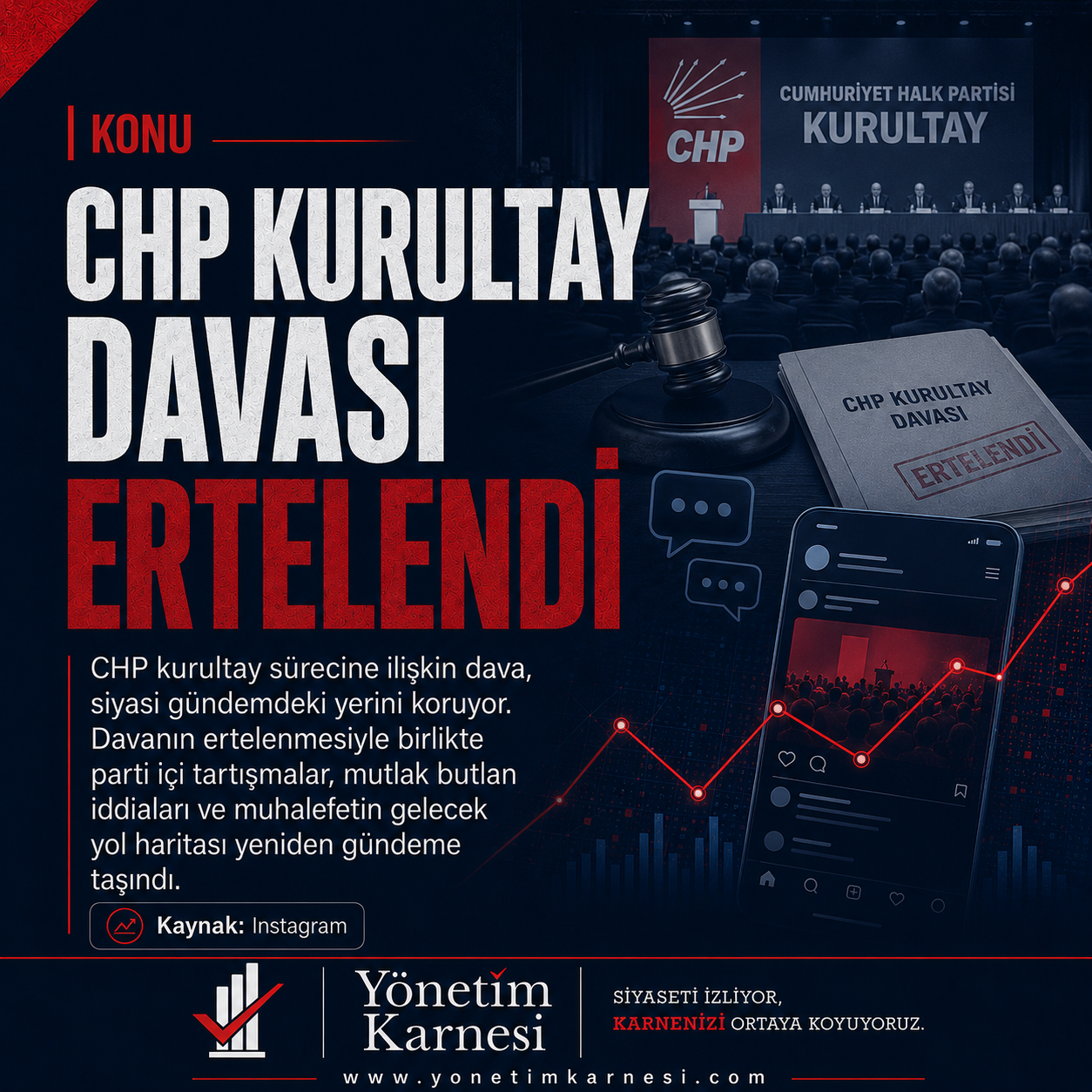 CHP Kurultay Davası Ertelendi